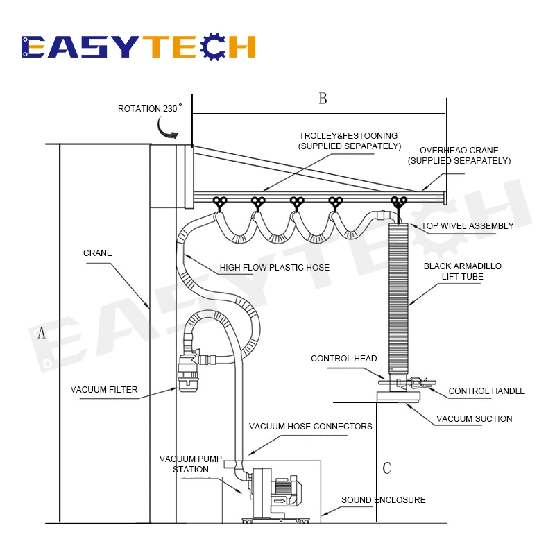 Computer TV and Electronics Vacuum Erection Device